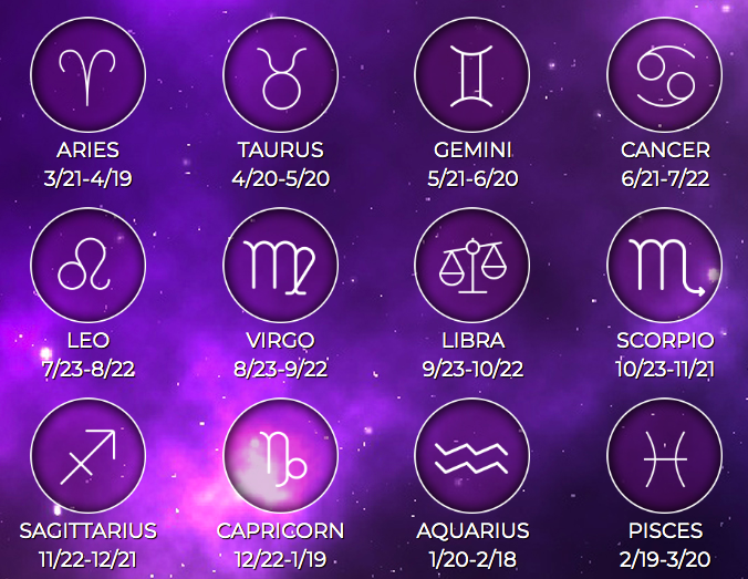 image of astrology signs